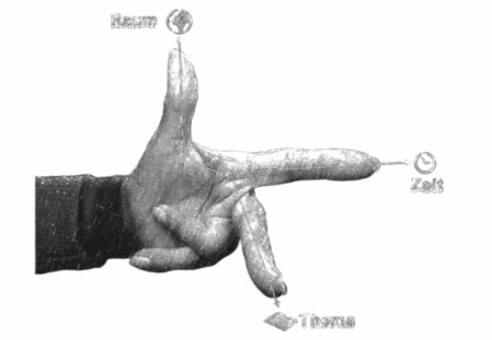 Die Grafik einer linken Hand mit einem nach oben gereckten Daumen, einem nach rechts zeigenden Zeigerfinger und dem auf einen gerichteten Mittelfinger symbolisieren Raum, Zeit und Thema.<br />©memephoto