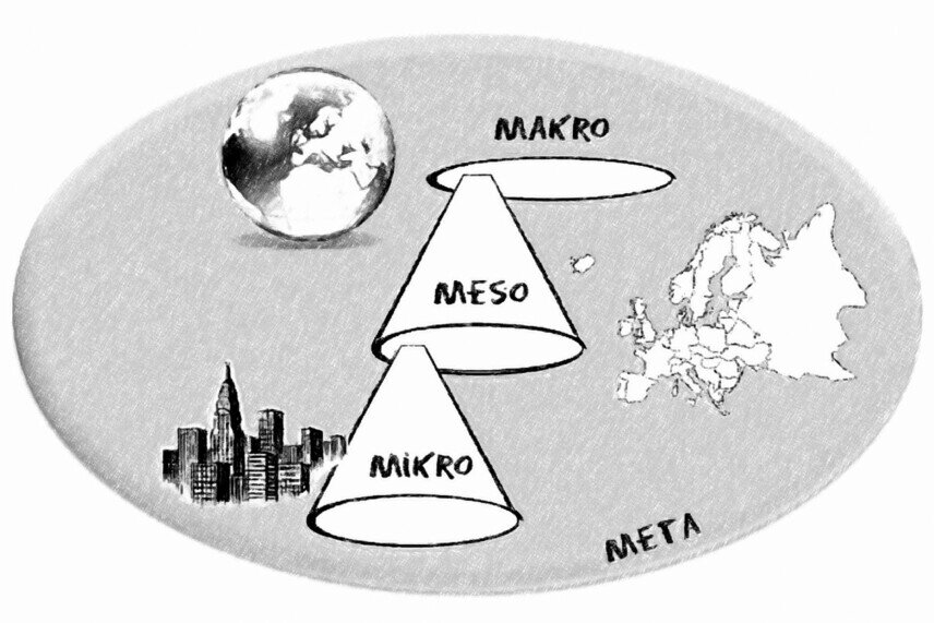In einem Oval, das die Metaebene symbolisiert, sind die drei Ebenen versinnbildlicht: Makro die Welt, Meso Europa und Mikro eine Stadt. <br />©memephoto