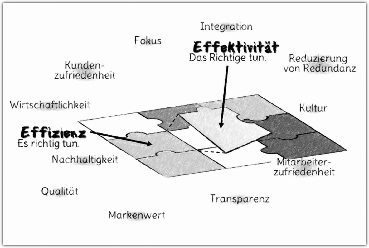 Effektivität und Effizienz Eine 3D-Puzzlefläche beinhaltet Bausteine der Effektivität (Das Richtige tun) und die Effizienz (Es richtig tun).<br />©memephoto