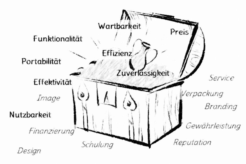 Nutzenaspekte Die Grafik zeigt eine Schatzkiste mit den Nutzenaspekten.<br />©memephoto