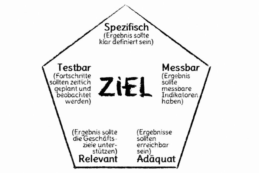Das Fünfeck besteht aus den Ecken spezifisch, messbar, adäquat, relevant und testbar.<br />©memephoto