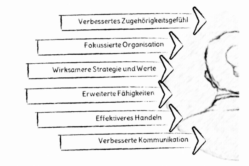 Sechs Pfeile zeigen von links auf eine Person mit den Softbenefits: verbessertes Zugehörigkeitsgefühl, fokussierte Organisation, wirksamere Strategie und Werte, erweiterte Fähigkeiten, effektiveres Handeln, verbesserte Kommunikation.<br />©memephoto