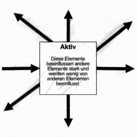Die Grafik zeigt idealtypisch ein altives Element mit einem eingehenden Pfeil und sechs ausgehenden Pfeilen.<br />©memephoto