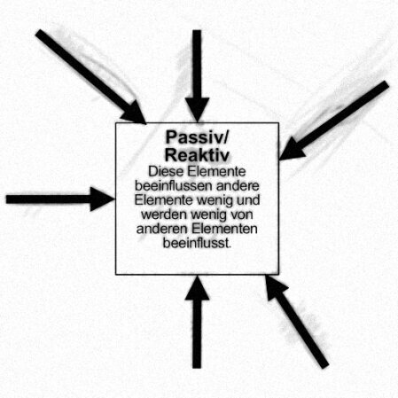 Die Grafik zeigt idealtypisch ein passives/ träges Element nur mit eingehenden Pfeilen.<br />©memephoto