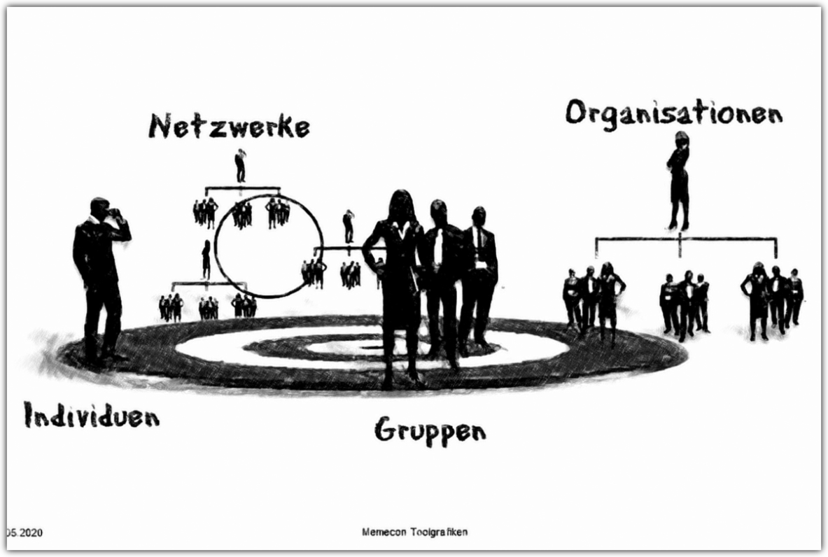 Zielgruppe Konturen von Menschen stehen auf einer Zielscheibe und bilden Zielgruppen ab: Individuen, Gruppen, Organisationen und Netzwerke.<br />©memephoto