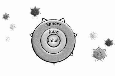 Die Grafik besteht aus drei konzentrischen Kreisen, die in einem ansteckenden Virus stecken: Inhalt, Aura und Sphäre.<br>©memephoto