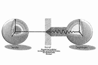 Die Grafik besteht aus zwei 3D-Kugeln: links den Sender und Rechts den Empfänger. Beide sind durch eine Linie verbunden. die durch ein Rechteck, den Kanal, in eine Zickezacke-Linie verzerrt beim Empfänger ankommt.<br>©memephoto