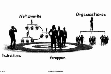 Konturen von Menschen stehen auf einer Zielscheibe und bilden Zielgruppen ab: Individuen, Gruppen, Organisationen und Netzwerke.<br>©memephoto